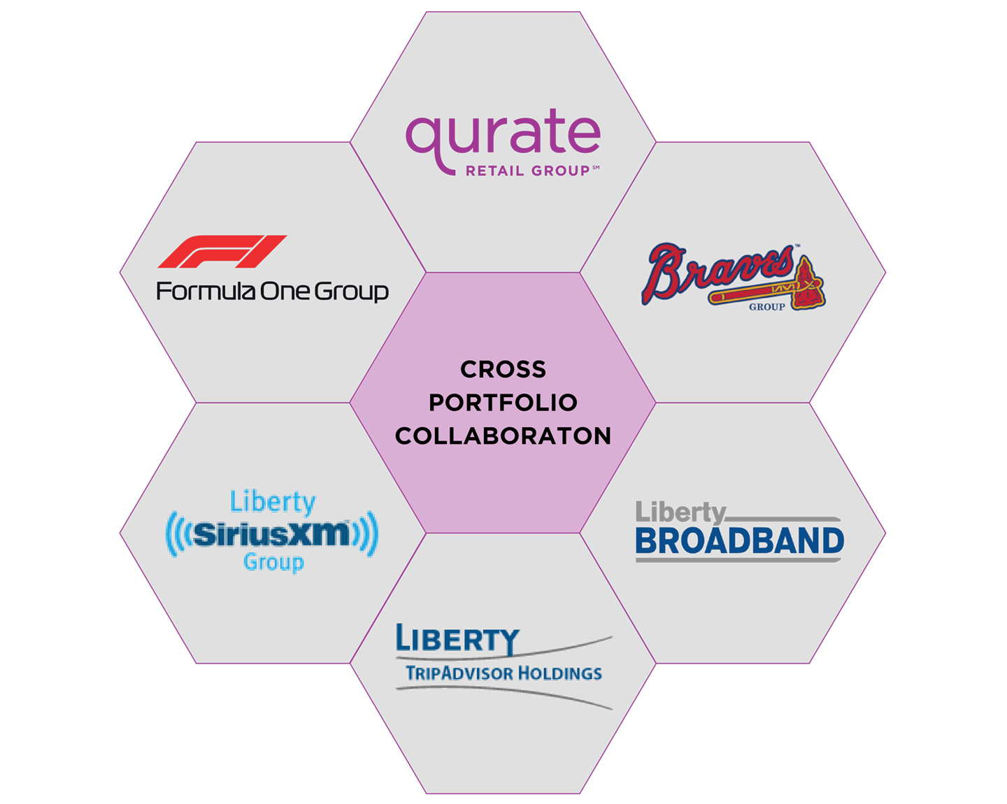 Liberty Cross Portfolio Collaboration