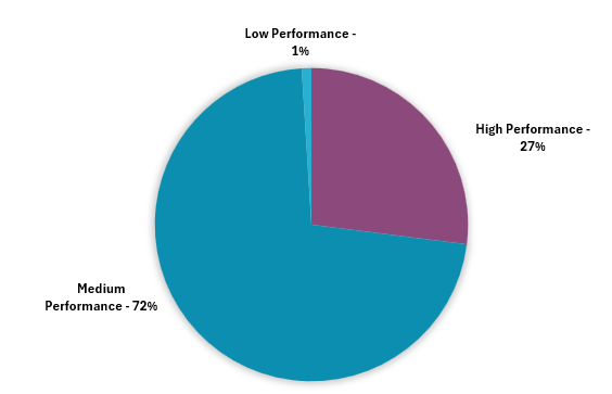 Qvc Analysis QVC Group