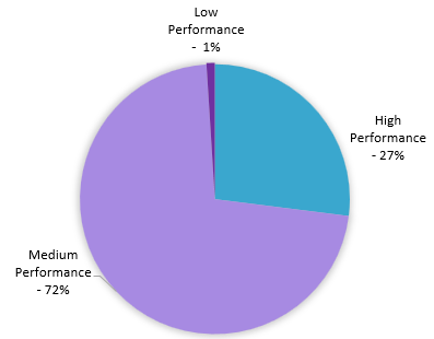 Qvc Analysis QVC Group